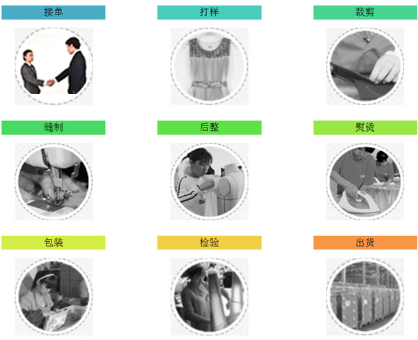 信達(dá)旺時裝廠服裝加工流程 信達(dá)旺時裝廠服裝加工流程